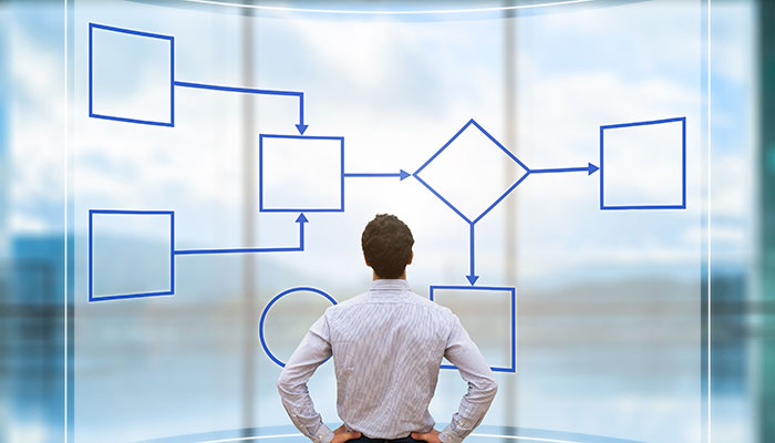 Business proicess management and automation concept with workflow flowchart